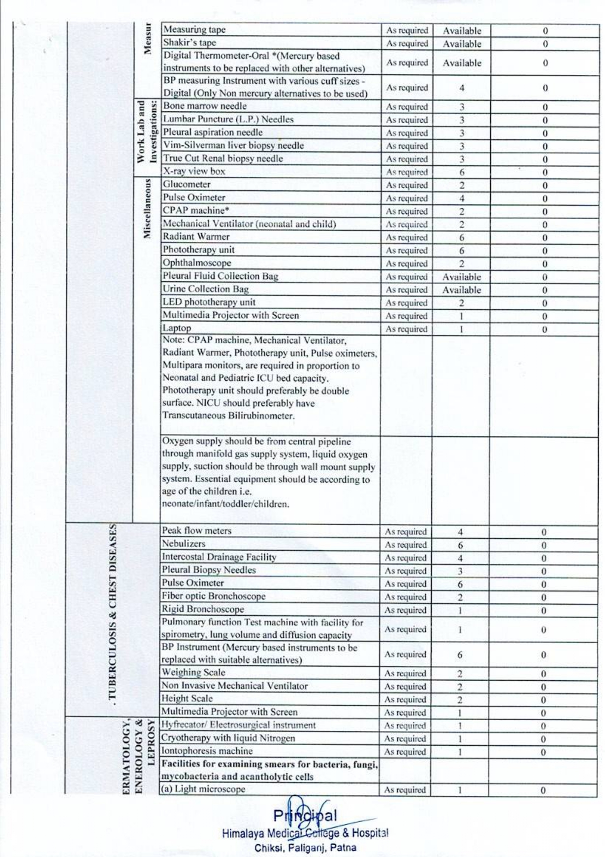 Equipment list (1)_pages-to-jpg-0011